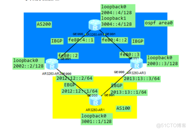 详解BGP4+的负载分担