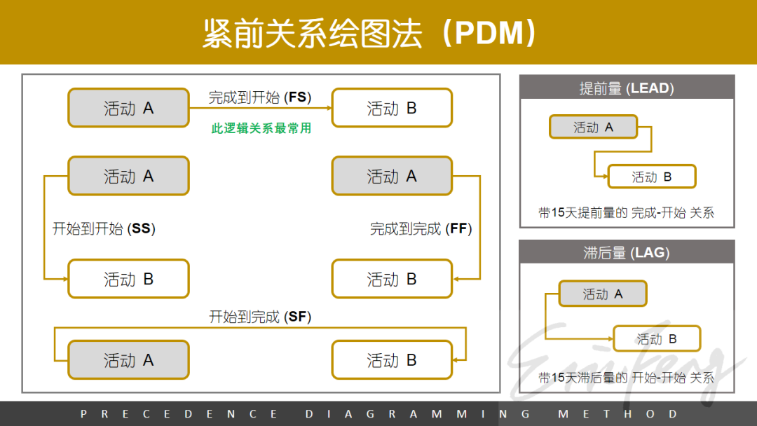 PMP干货：18张硬图带您了解项目管理_PMP项目管理_03