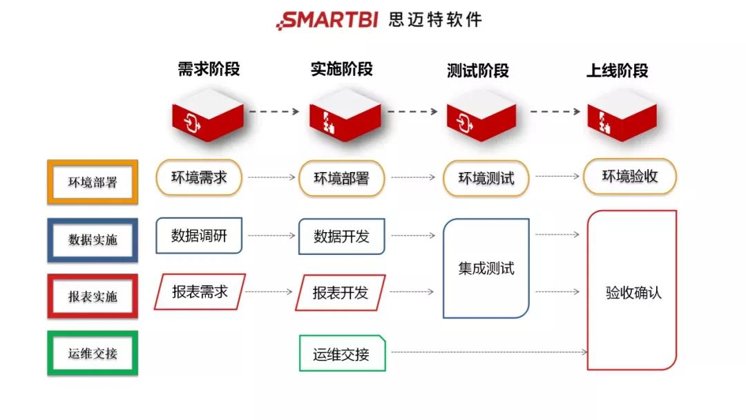 最强指南！超级全面的企业报表平台建设白皮书来啦！