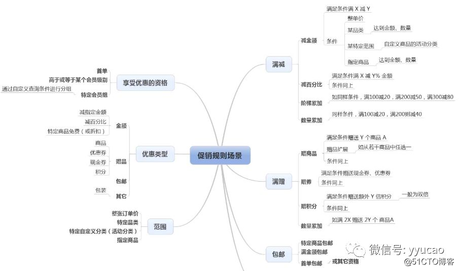 再议电商业务的复杂性