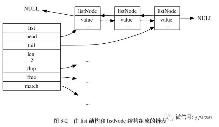 redis-key-51cto-redis-hash-key