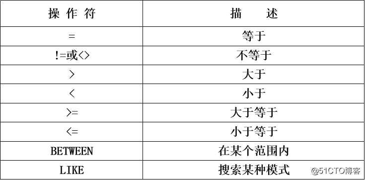 mysql查询_mysql查询