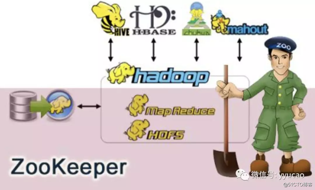 Zookeeperの8つの典型的なアプリケーションシナリオについて何を知っていますか？