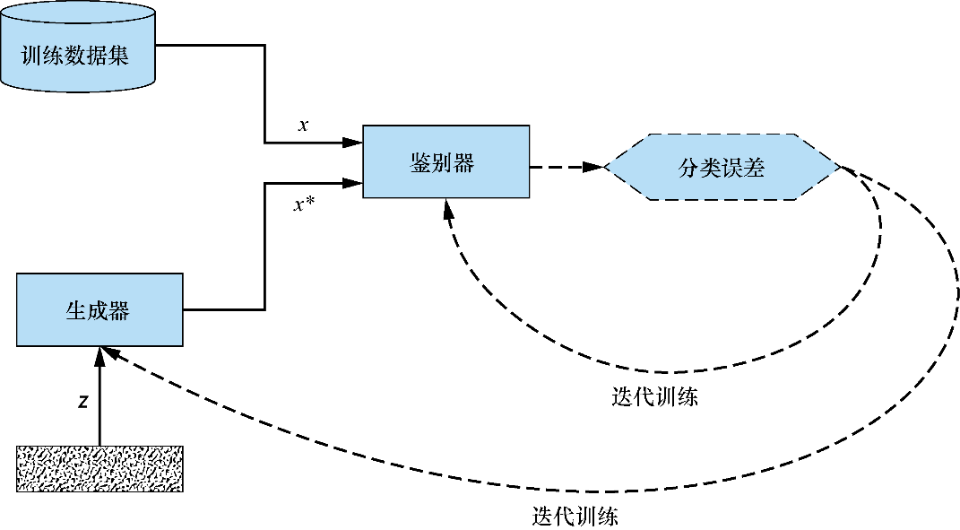 你的第一个GAN模型：生成手写数字