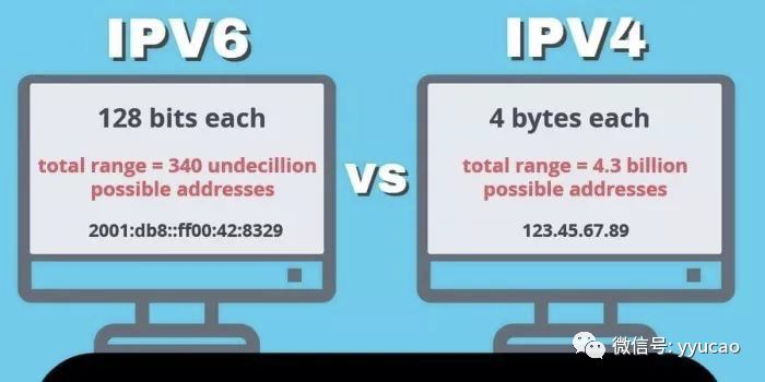 IPv4 没有用完！