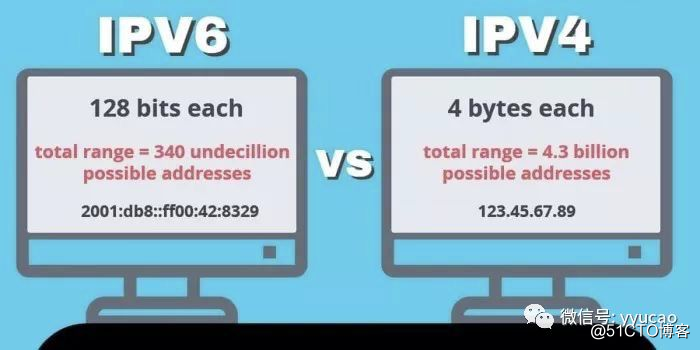 IPv4 is not used up!