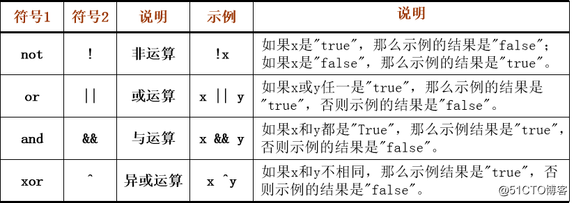 mysql查询_mysql查询_02