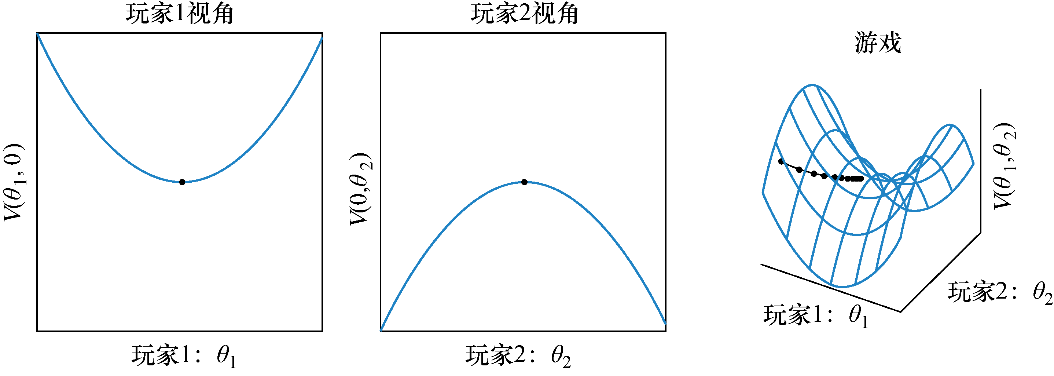 你的第一个GAN模型：生成手写数字