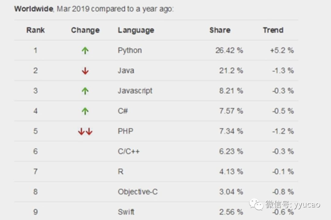 人生苦短，56岁的地产大佬潘石屹学 Python！