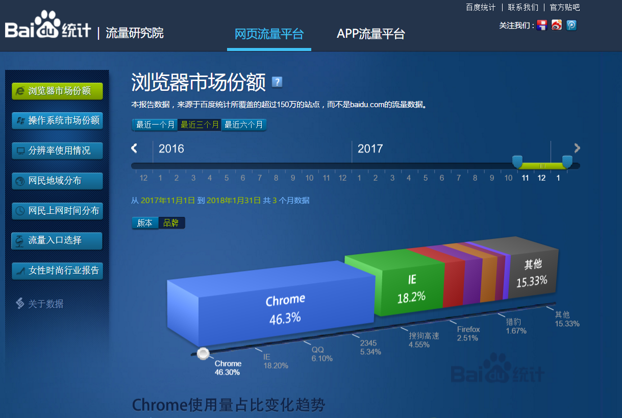 2020年12月-第01阶段-前端基础-认识WEB