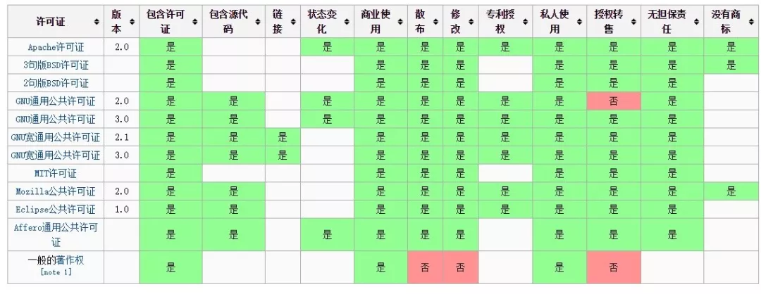 华为参与的中国官方首个开源软件协议，木兰协议诞生！