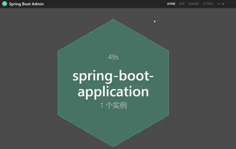 Spring Boot application monitoring, early detection