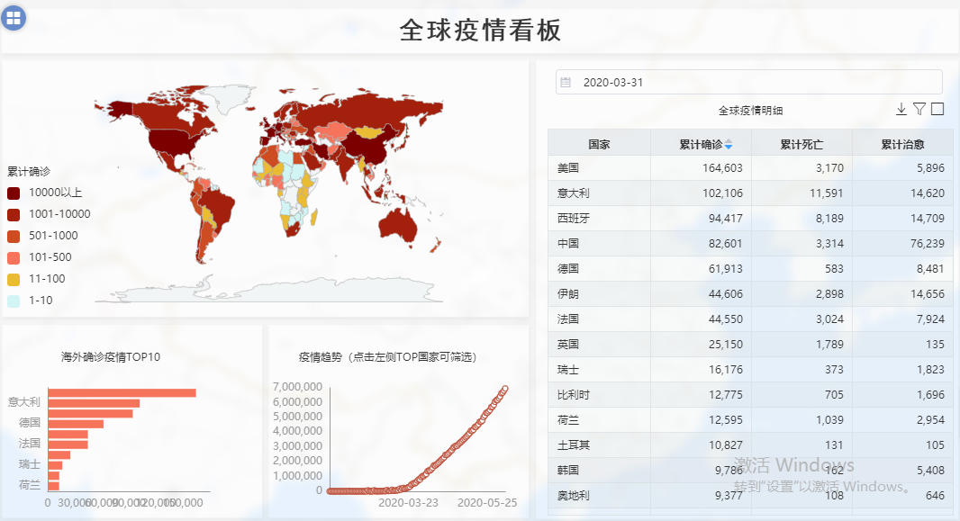 功能强大却可以免费使用的报表工具是真实存在的！