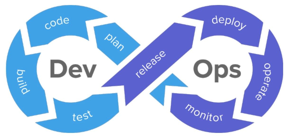 serverless時代devops的最佳打開方式