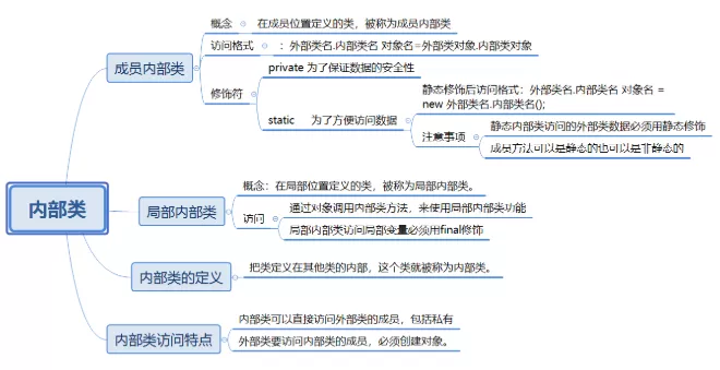 面试题：链表为什么使用内部类实现？