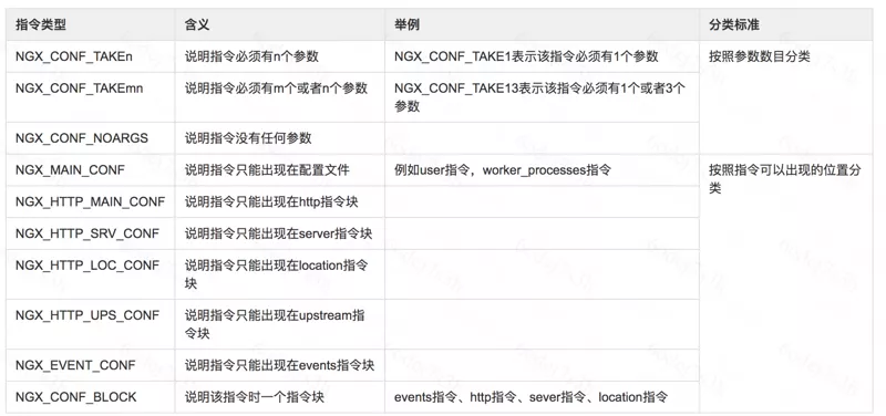 不懂运维的开发人员能走多远？快来学习一下 Nginx 的配置吧！