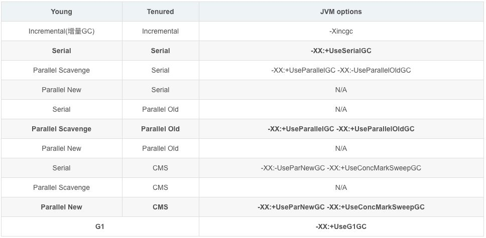 深入理解 JVM 的 GC overhead limit exceeded 错误！