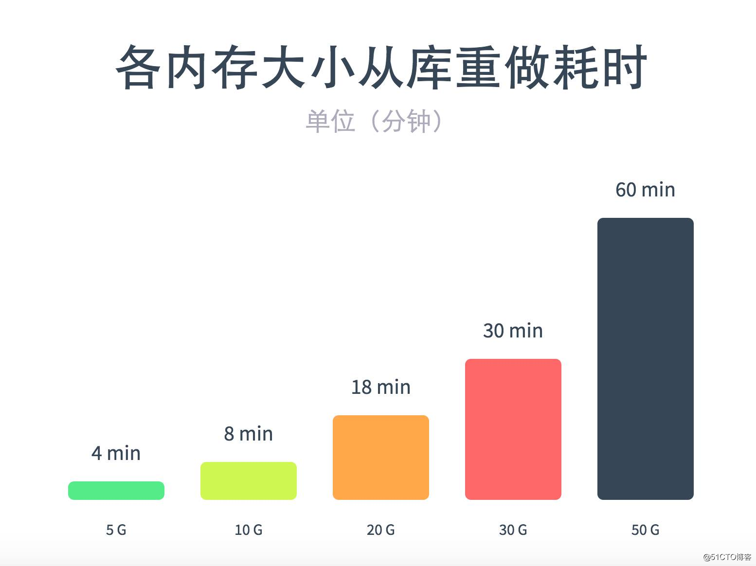 Redis 内存为什么不宜过大