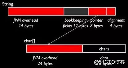JAVA环境的CPU高负载问题排查小计