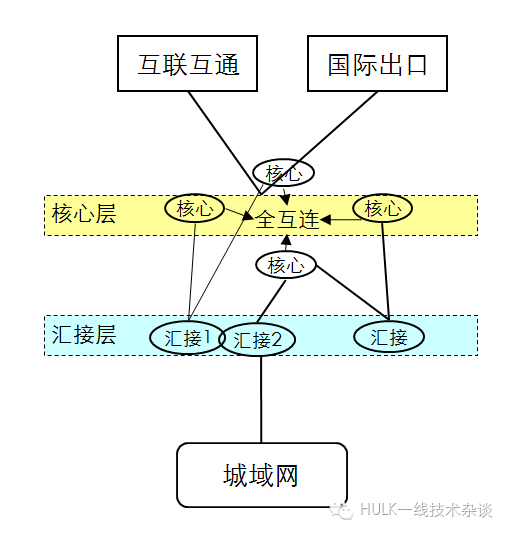 中国网络“野蛮生长”的20年