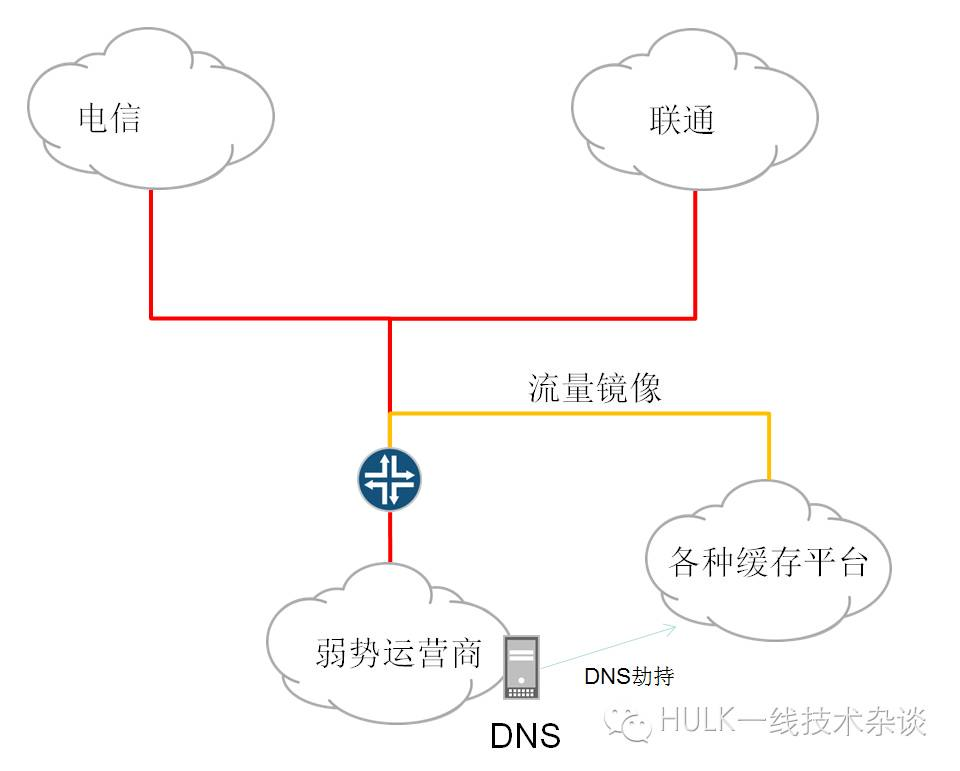 中国网络“野蛮生长”的20年