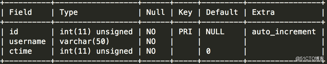 Stepping on the "pit" of MySQL in subquery