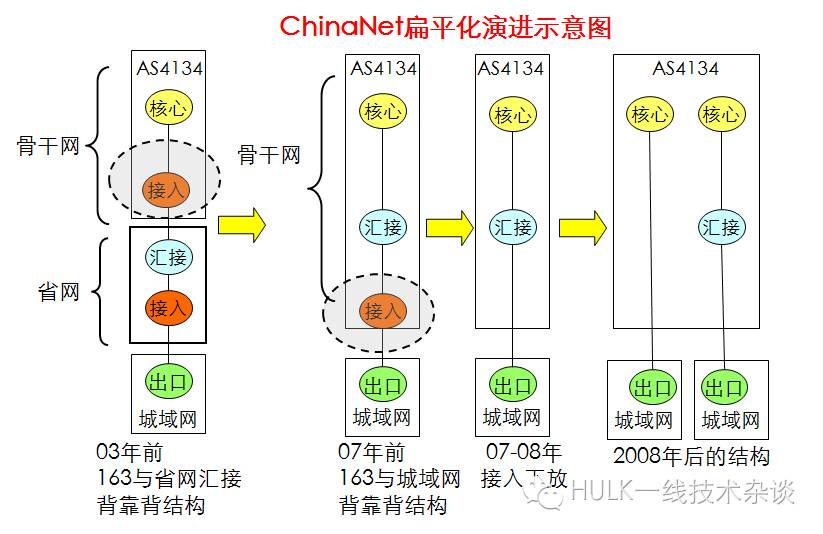 中国网络“野蛮生长”的20年