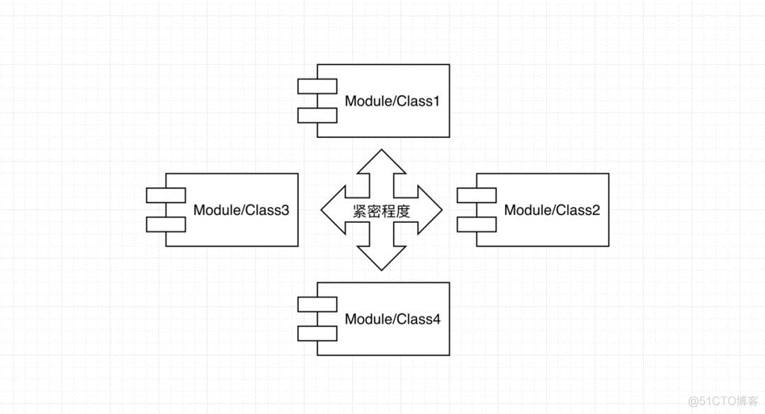 【木木学设计模式】之1.迭代器模式