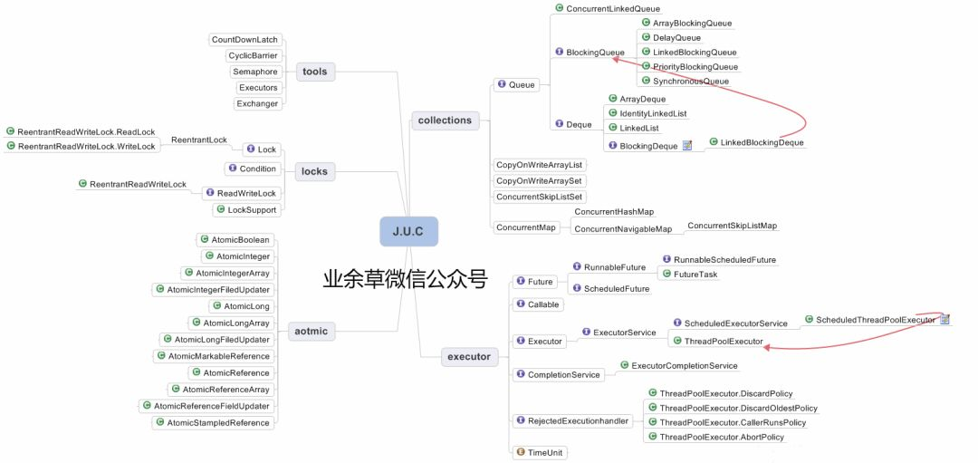 尚硅谷Java视频_JUC(java.util.concurrent)视频教程免费下载