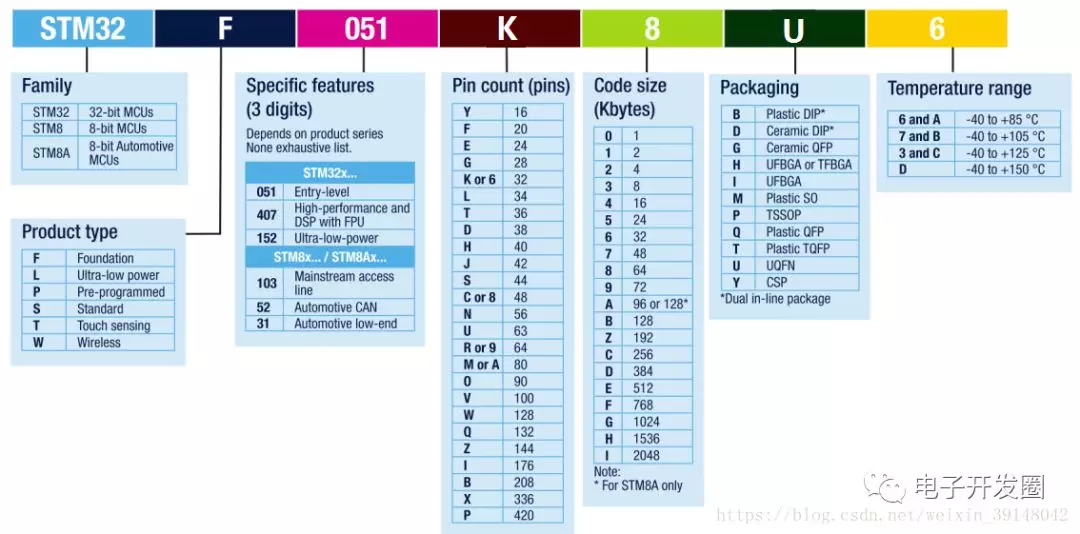 STM32最小系统电路-设计教程