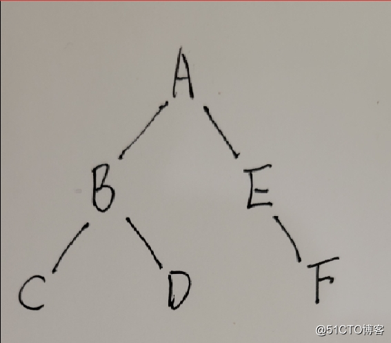 线索二叉树（C语言）