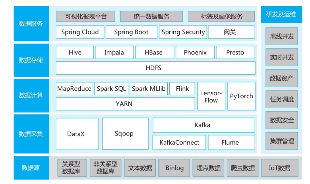 数据中台到底包括什么内容一文详解架构设计与组成