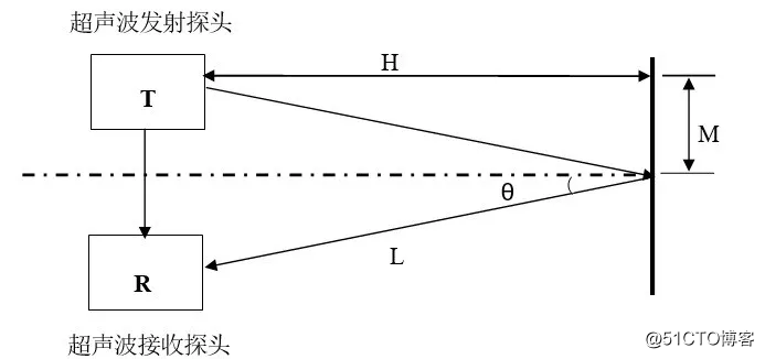 干货 | 超声波及其传感器工作原理