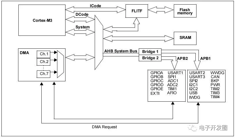 STM32最小系统电路-设计教程