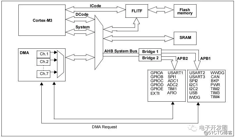STM32最小系统电路-设计教程