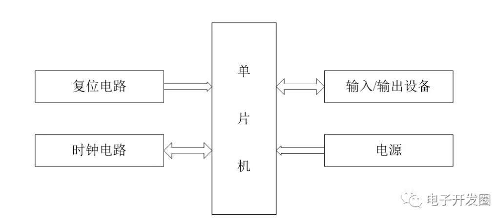 干货 | 51单片机最小系统电路设计