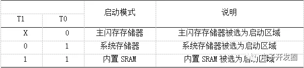 STM32最小系统电路-设计教程