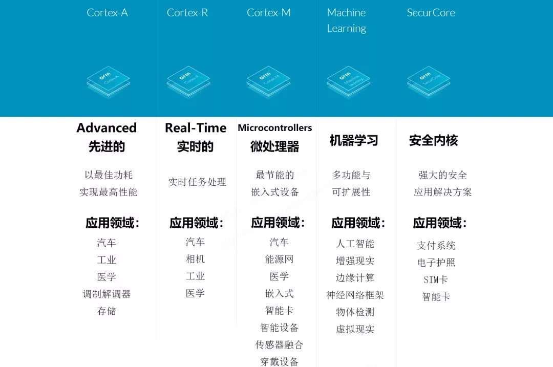 STM32最小系统电路-设计教程