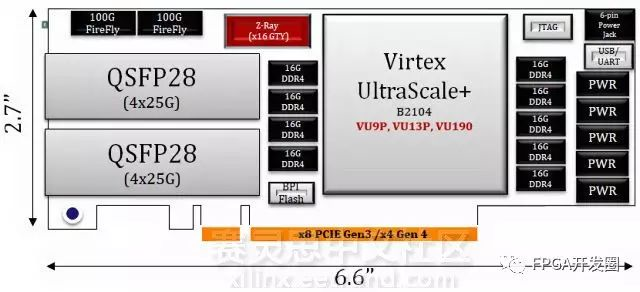 数据中心100G时代来临！Virtex UltraScale+ FPGA助力提速核心网！