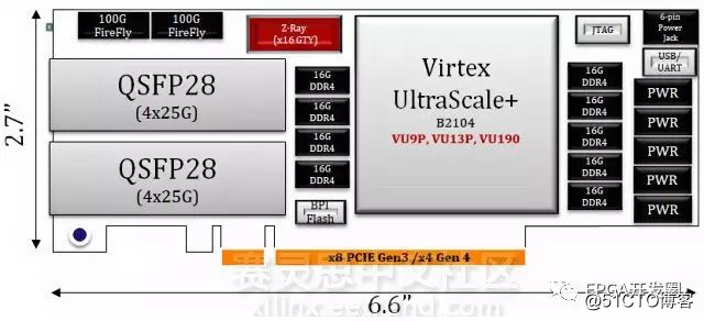 数据中心100G时代来临！Virtex UltraScale+ FPGA助力提速核心网！