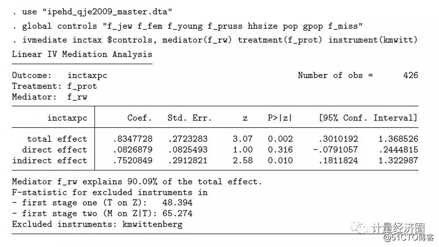 中介效应最新进展: 中介效应中的工具变量法使用方法及其代码！