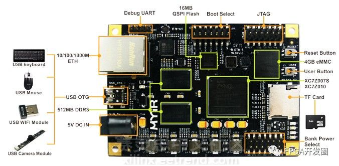 基于Xilinx Z-7007实现Z-turn SBC简化版——Z-turn Lite