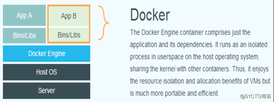 Docker虚拟化平台部署