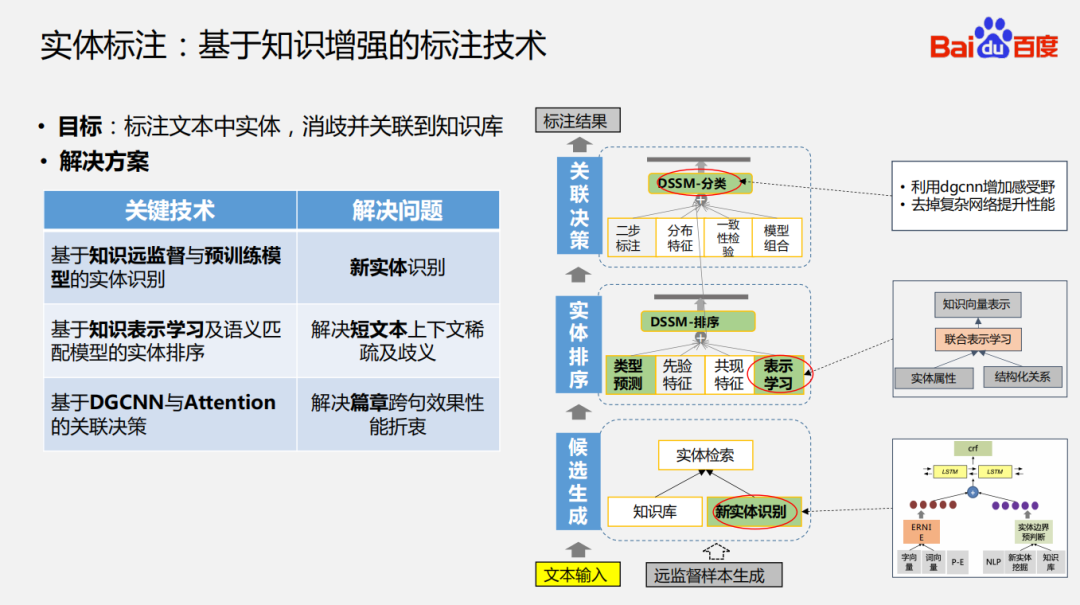 基於知識圖譜的語義理解技術及應用