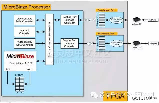 Xilinx FPGA helps intelligent crowd monitoring system