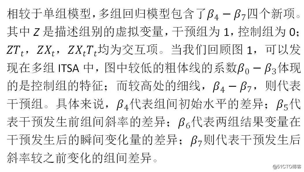 中断时间序列分析ITSA是什么? 很流行的政策评估新范式！