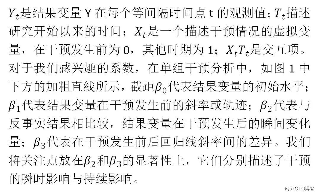 中断时间序列分析ITSA是什么? 很流行的政策评估新范式！