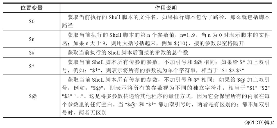 shell脚本语句语法使用（超详细）