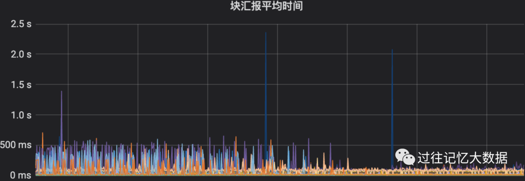 趣头条百 PB 规模 Hadoop 实践