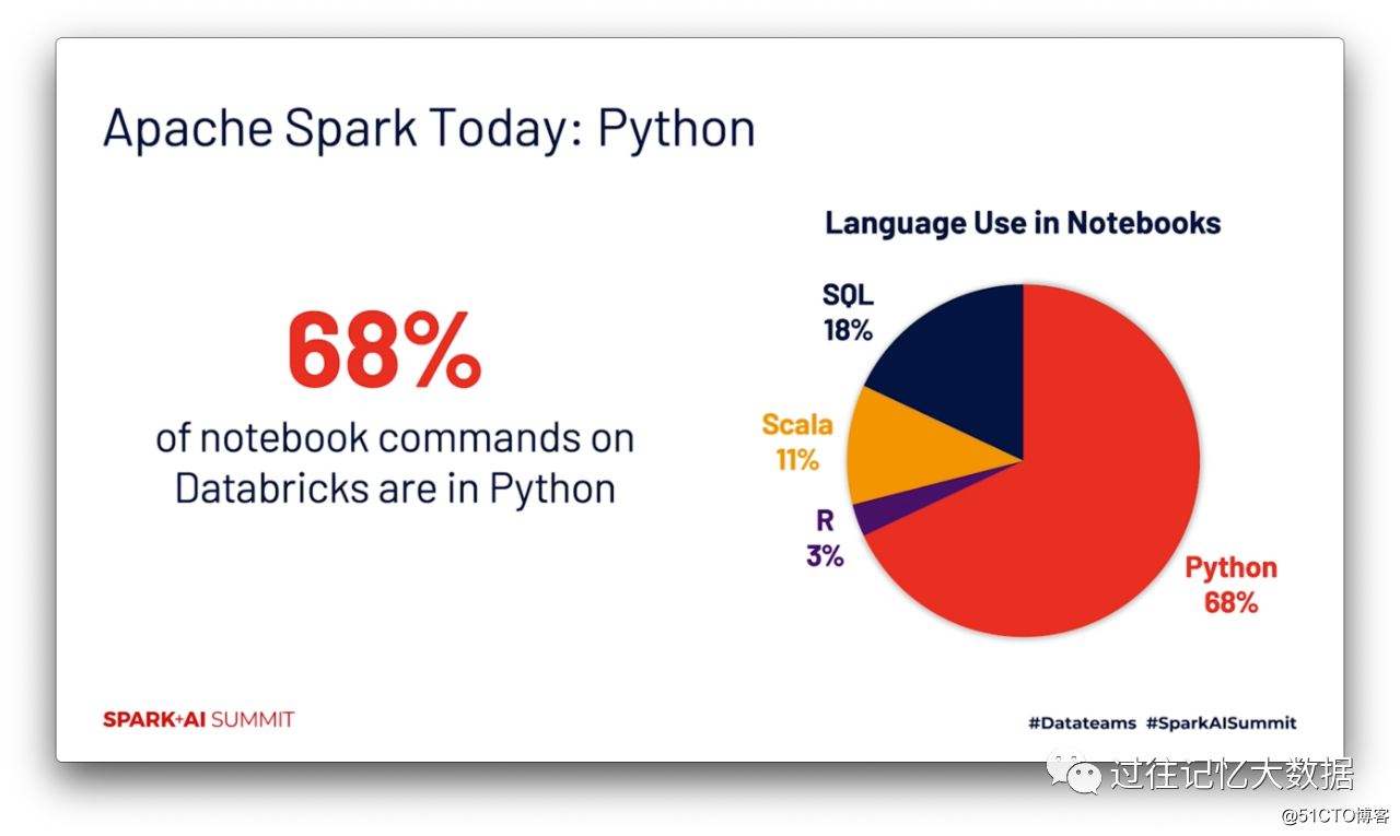 马铁大神的 Apache Spark 十年回顾